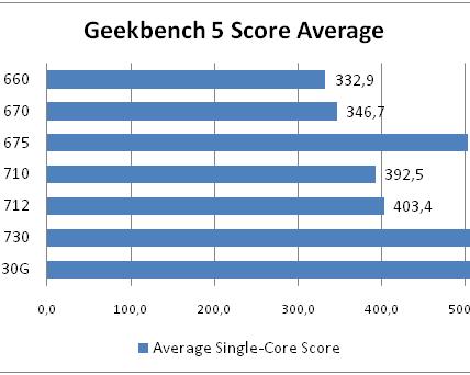 Qualcomm Snapdragon: средний сегмент в 2020 году